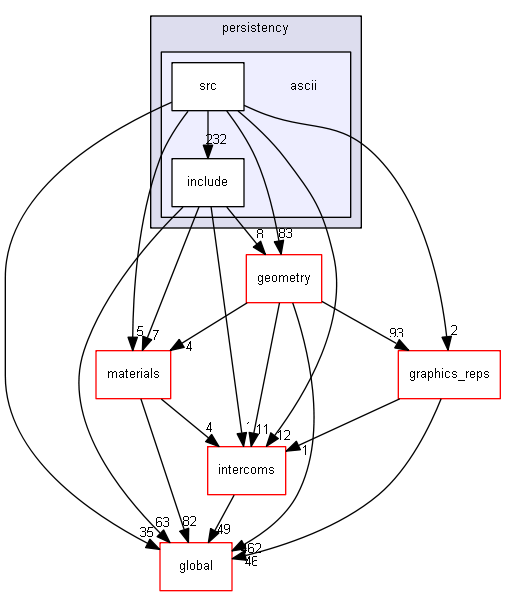 source/source/persistency/ascii