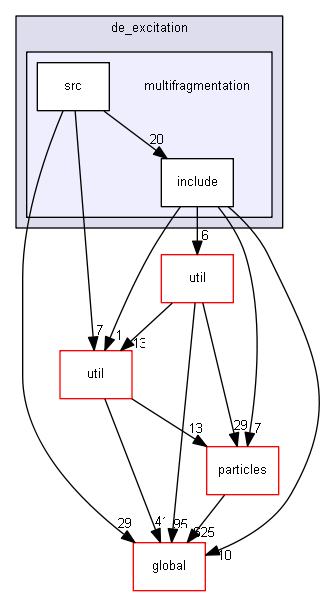 source/source/processes/hadronic/models/de_excitation/multifragmentation