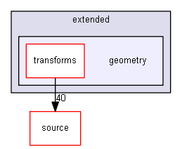 source/examples/extended/geometry