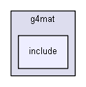 source/examples/extended/electromagnetic/TestEm3/geant3/g4mat/include