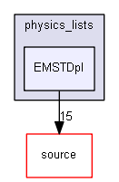 source/environments/g4py/site-modules/physics_lists/EMSTDpl