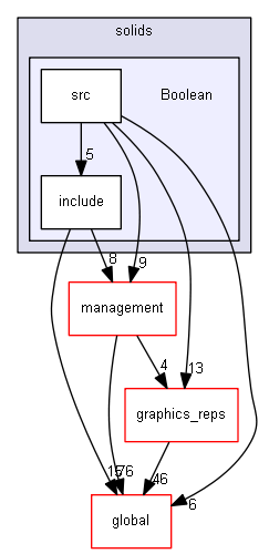 source/source/geometry/solids/Boolean