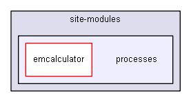 source/environments/g4py/site-modules/processes