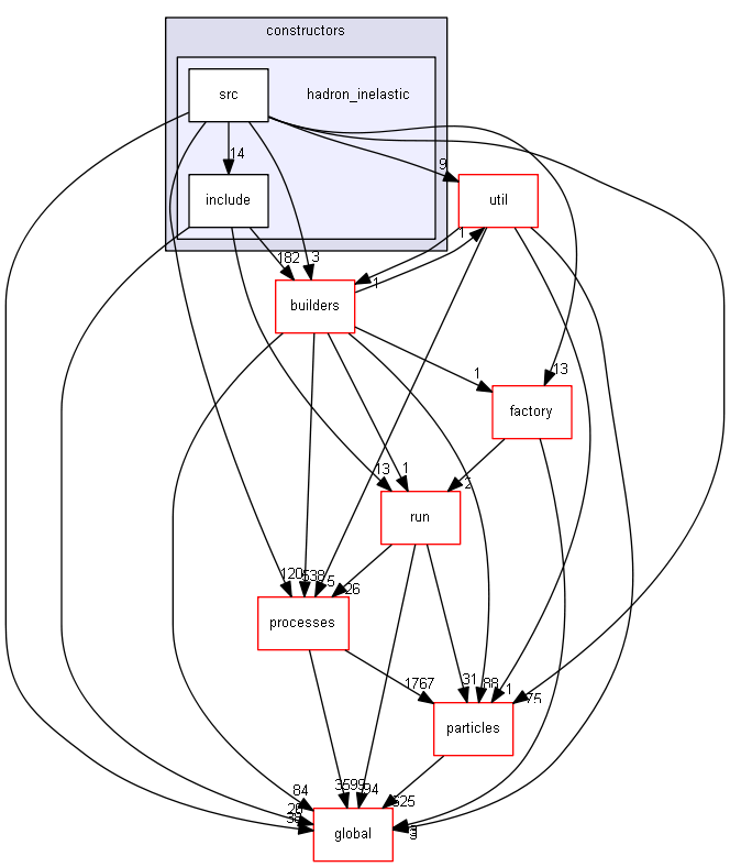 source/source/physics_lists/constructors/hadron_inelastic