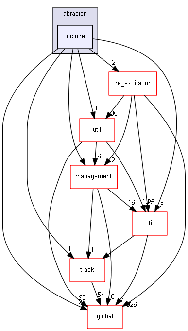 source/source/processes/hadronic/models/abrasion/include