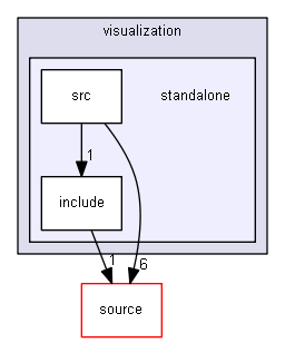 source/examples/extended/visualization/standalone