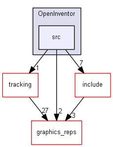 source/source/visualization/OpenInventor/src