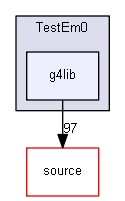 source/environments/g4py/examples/demos/TestEm0/g4lib