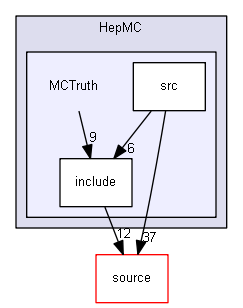 source/examples/extended/eventgenerator/HepMC/MCTruth