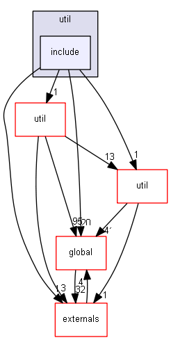 source/source/processes/hadronic/models/de_excitation/util/include