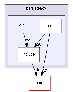 source/examples/extended/persistency/P01