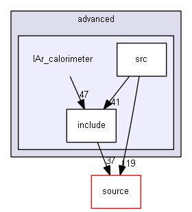 source/examples/advanced/lAr_calorimeter