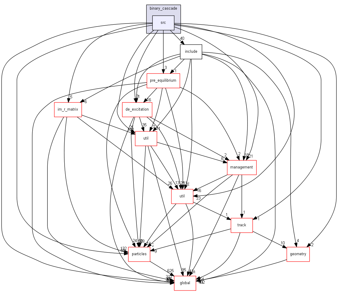 source/source/processes/hadronic/models/binary_cascade/src