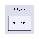 source/examples/extended/eventgenerator/exgps/macros