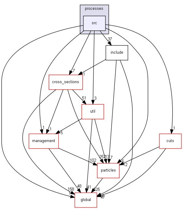 source/source/processes/hadronic/processes/src