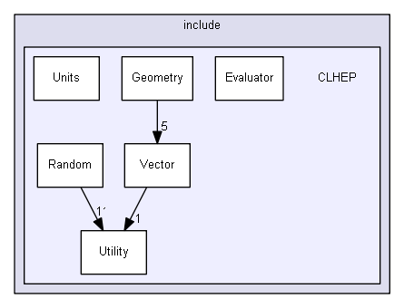 source/source/externals/clhep/include/CLHEP