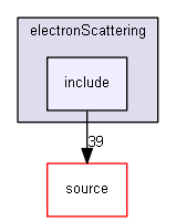 source/examples/extended/medical/electronScattering/include