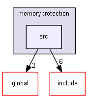 source/source/externals/memoryprotection/src