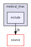 source/examples/advanced/medical_linac/include