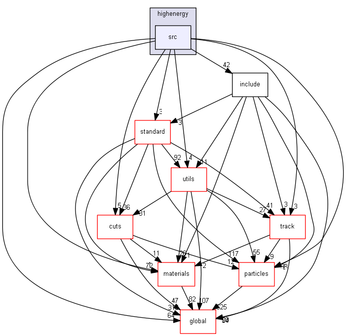 source/source/processes/electromagnetic/highenergy/src