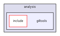 source/source/analysis/g4tools