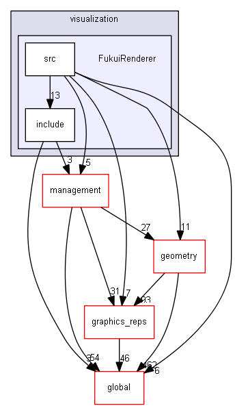 source/source/visualization/FukuiRenderer