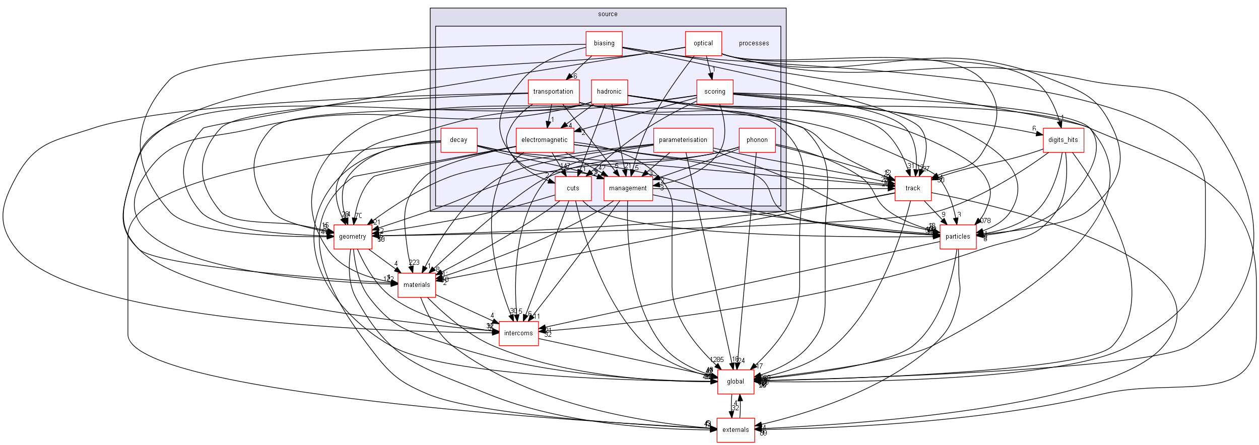 source/source/processes