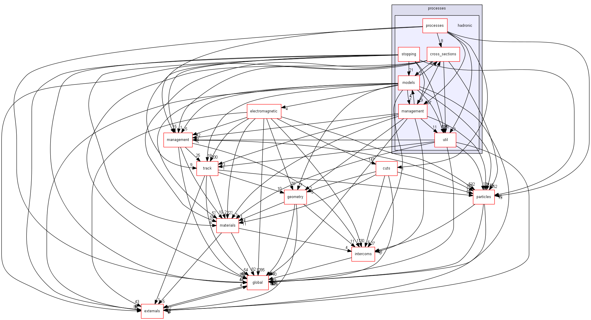 source/source/processes/hadronic