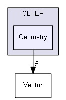 source/source/externals/clhep/include/CLHEP/Geometry