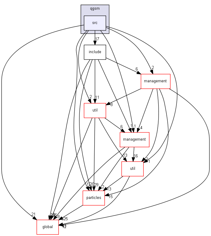 source/source/processes/hadronic/models/parton_string/qgsm/src