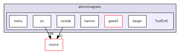 source/examples/extended/electromagnetic/TestEm5