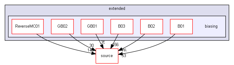 source/examples/extended/biasing
