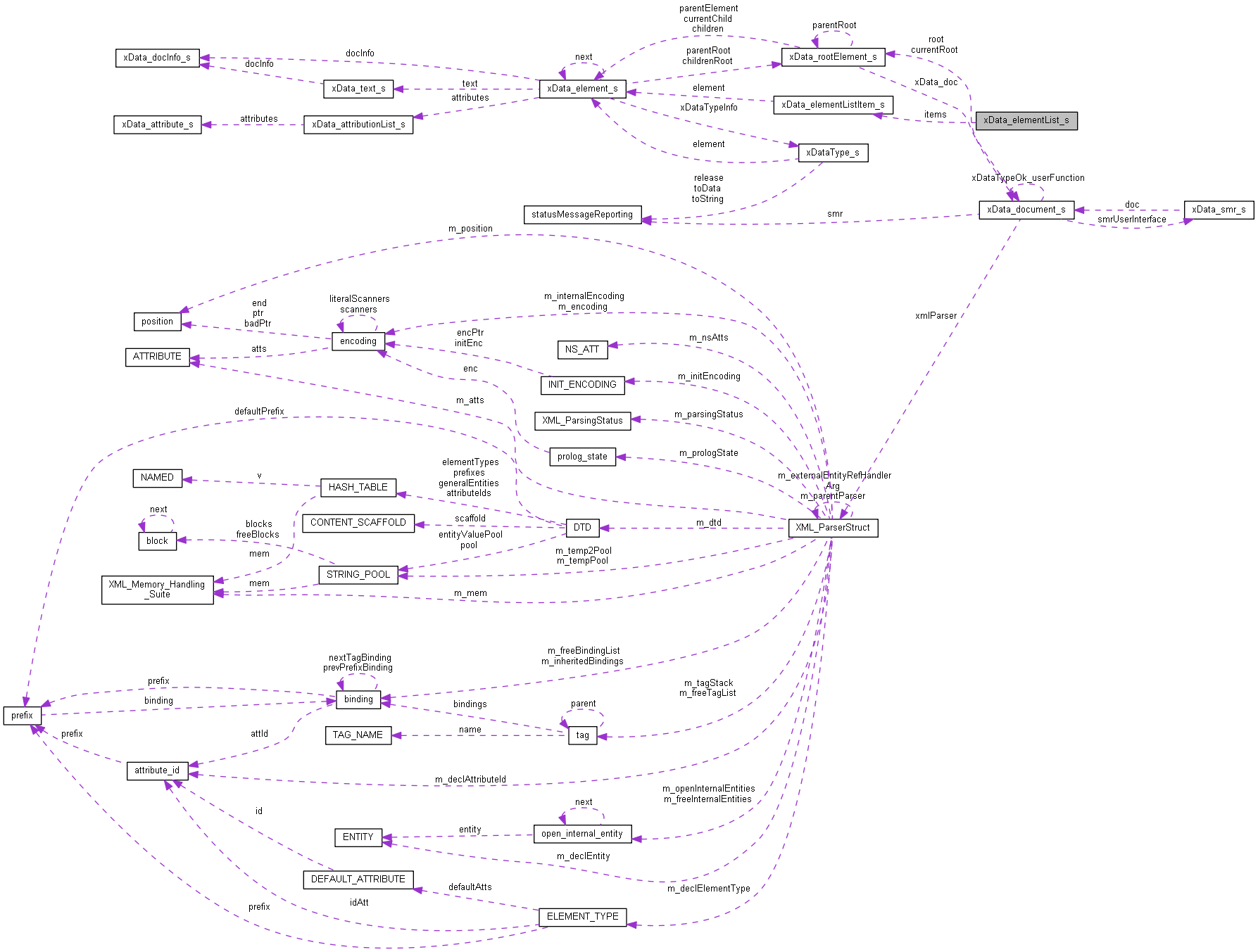 Collaboration graph