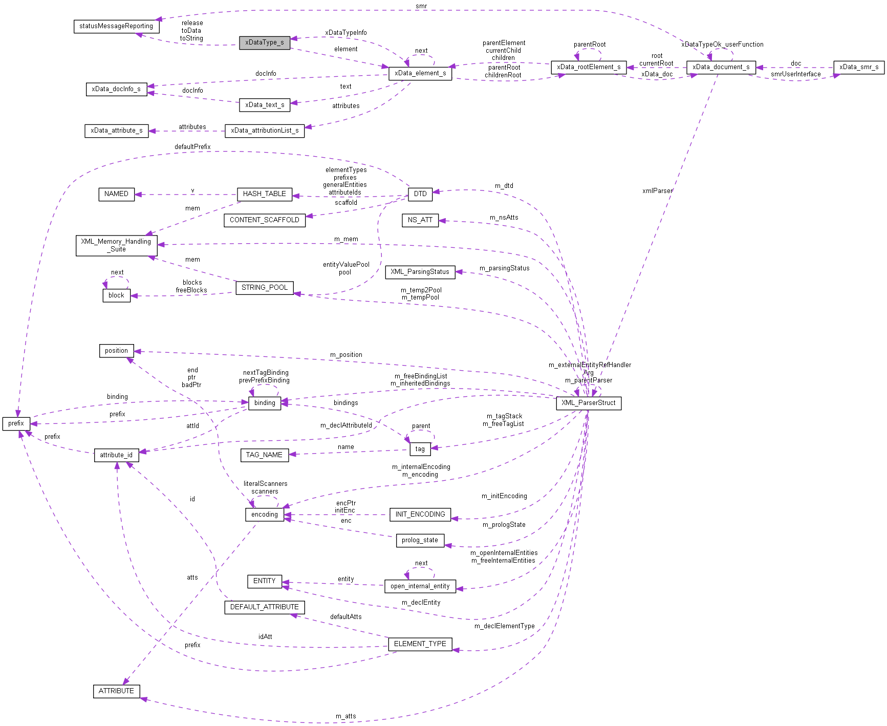 Collaboration graph