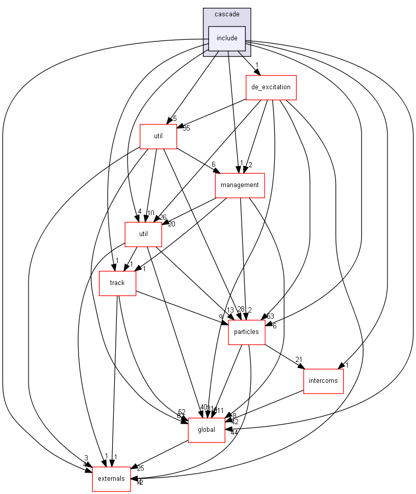 Geant4: D:/Geant4/geant4_9_6_p02/source/processes/hadronic/models ...